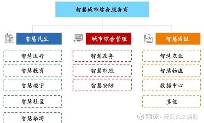 宏景科技（301396）估值分析與申購(gòu)建議 聚焦安全技術(shù)防范系統(tǒng)賽道