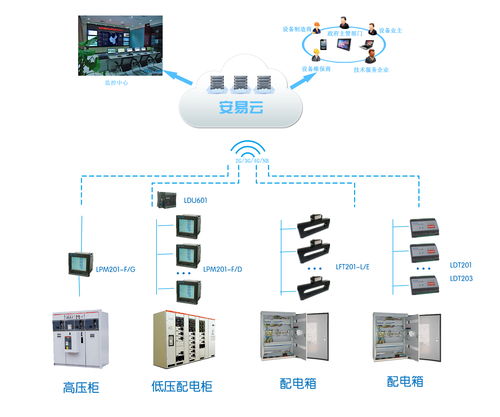 智能、安全與韌性 未來(lái)工廠供配電及安防系統(tǒng)的融合發(fā)展趨勢(shì)