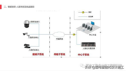AI賦能智慧工廠安防 構(gòu)建全方位、智能化的安全技術(shù)防范體系
