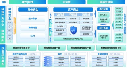 高校數(shù)據(jù)安全合規(guī)建設(shè)之路 從80萬(wàn)罰款到系統(tǒng)性防御