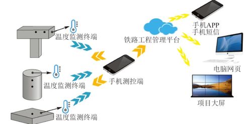 智能建造技術(shù)賦能京雄城際鐵路 安全技術(shù)防范系統(tǒng)的創(chuàng)新設(shè)計(jì)與施工實(shí)踐