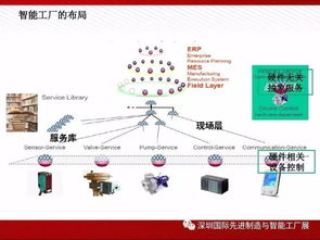 圖說(shuō)智能工廠 解決方案全解析與安全技術(shù)防范系統(tǒng)設(shè)計(jì)施工服務(wù)
