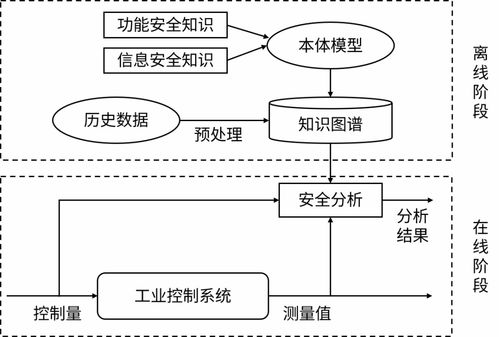 深挖兩安融合，筑牢安全防線 論知識(shí)圖譜在安防系統(tǒng)設(shè)計(jì)與服務(wù)中的核心價(jià)值
