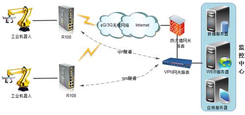 四信智慧電力科技 工業(yè)機(jī)器人遠(yuǎn)程監(jiān)控與安全技術(shù)防范系統(tǒng)一體化方案