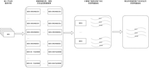 美團彈性伸縮系統的技術演進與落地實踐結合安全技術防范系統設計施工服務探討